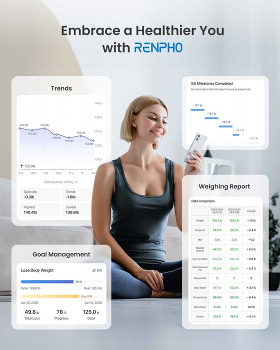 Смарт кантар RENPHO Bluetooth, Телесни мазнини, Мускулна маса