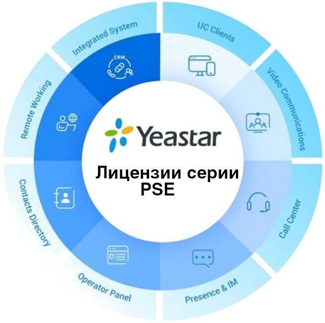 Yeastar dasturiy ta'minoti IP PBX PSE