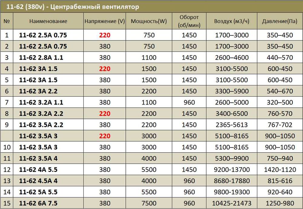 11-62 Улитка Центробежный вентилятор Вентиляция