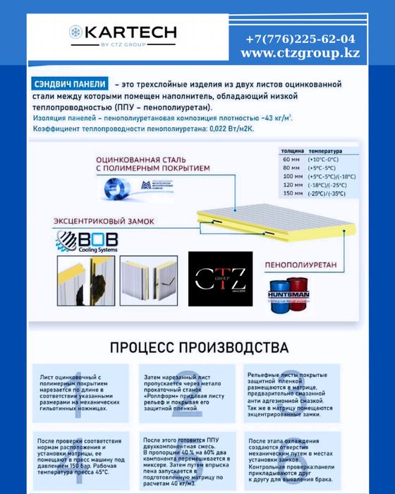 Сэндвич панели ппу от производителя"