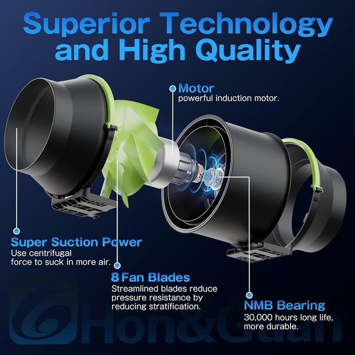 Ventilator tubulatură Hon&Guan GF-100P 100 mm cu variator de viteză – Nou
