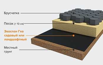 Геотекстиль прочный Экоспан Гео Ландшафтный