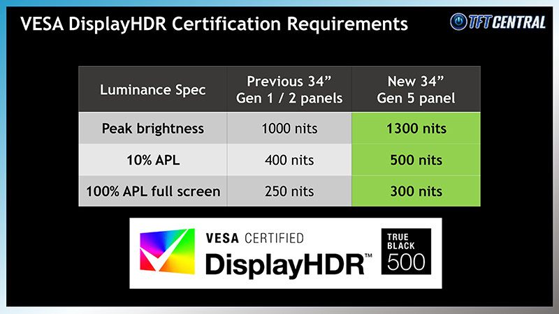 MSI MPG 341CQR QD-OLED X36 — 34” игровой монитор 5го покол. под заказ!