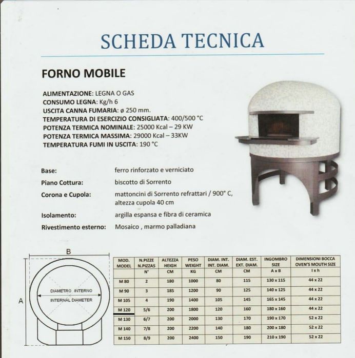 Cuptor Pizza Napoletan pe lemne FORNI CASTELLO