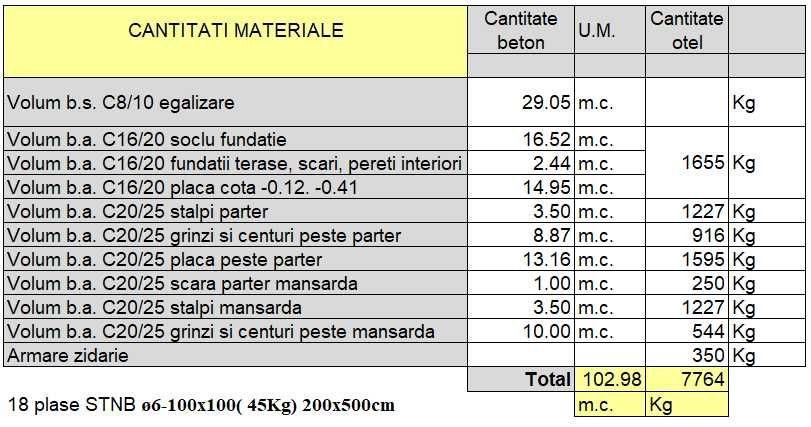 Inginer structurist – servicii complete de proiectare DTAC, P.Th, D.E.