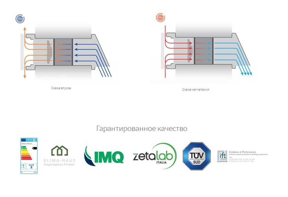 Ambientika  - Uyda yoki Ish joyingizda Alp tog'larida kabi toza havo!