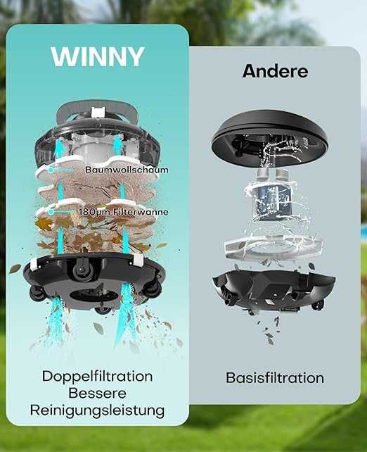 Robot curatare piscina Winny Pool, Cordless, Autonom 75 min