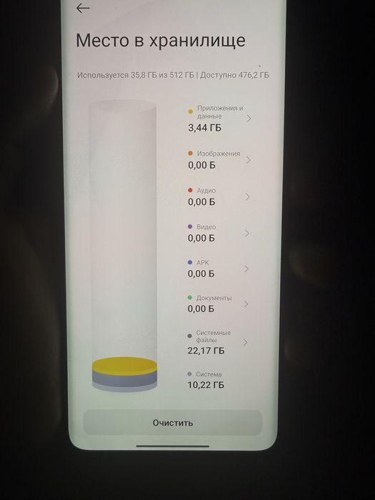 Redmi Note 14 pro 5G