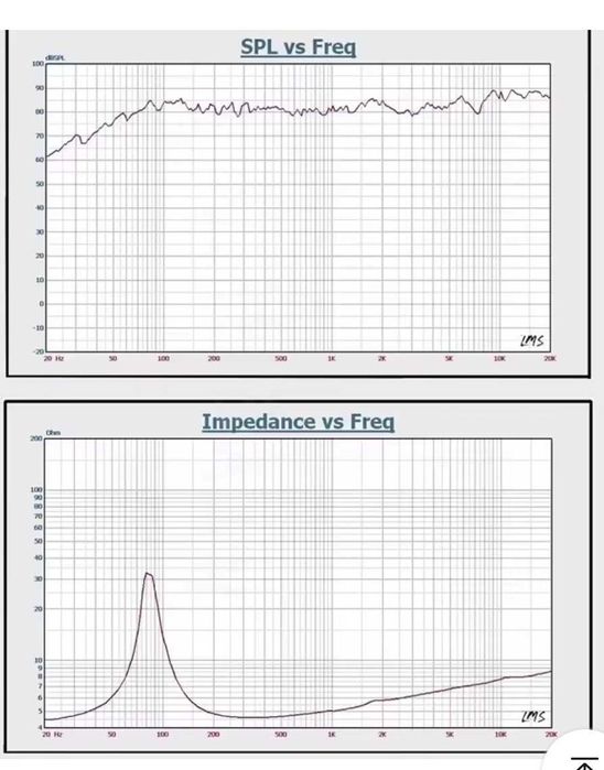 Продавам широколентови говорители