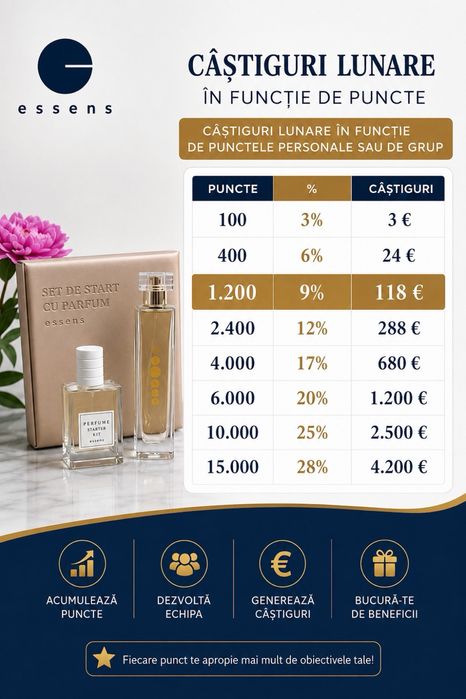 Parfumuri Essens / Parfumuri de Lux