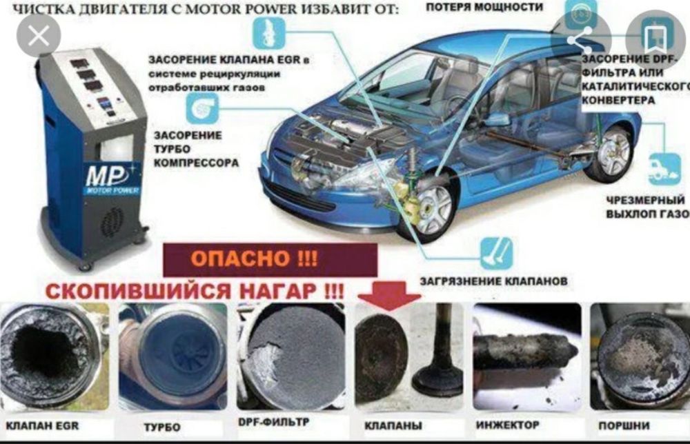 Водородная очистка двигателя!!!