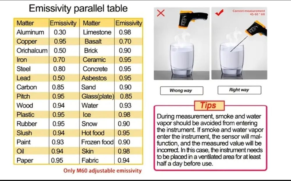 Пирометр инфракрасный