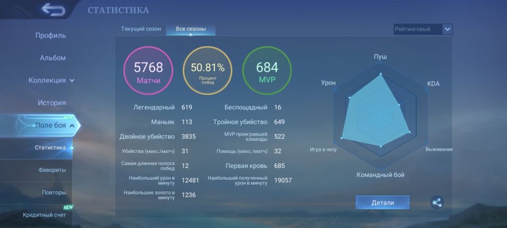 Мобайл Легенд фулл акк