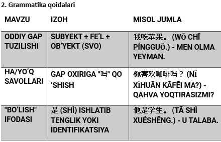 XITOY TILI darslari [ Maktab Bolalar Uchun ]