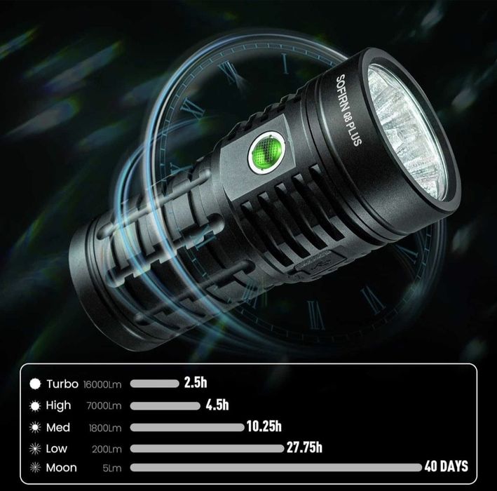 Lanterna SOFIRN 16000 LM