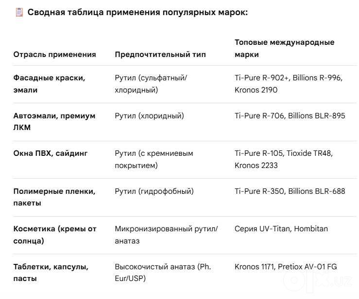 Диоксид титана Titanium Dioxide (Titan, белый пигмент)