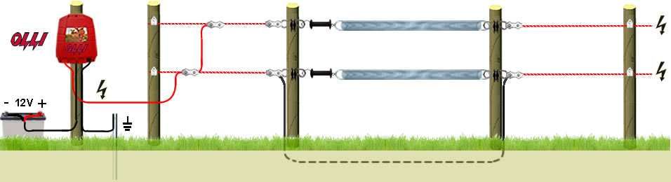 Электропастухи (электроизгороди) OLLI (Финляндия)
