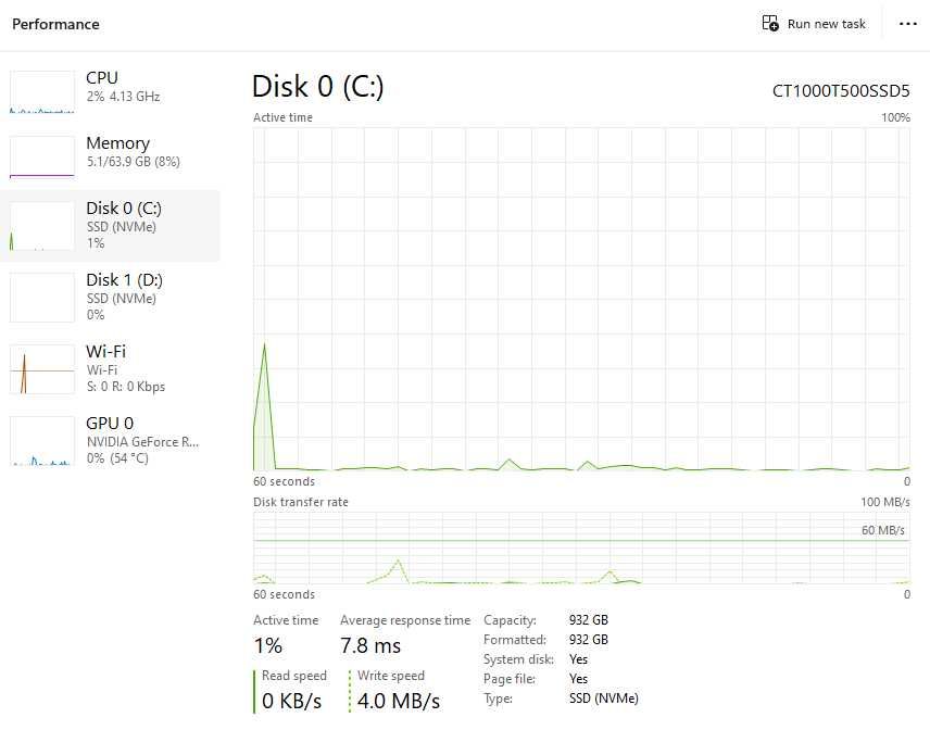 Компютърна конфигурация | 5900X | RTX 3090 24GB | 64GB RAM | 2TB NVMe
