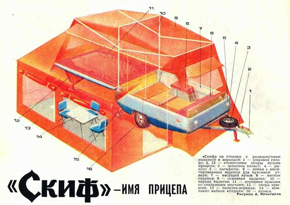 Прицеп автодом скиф м2