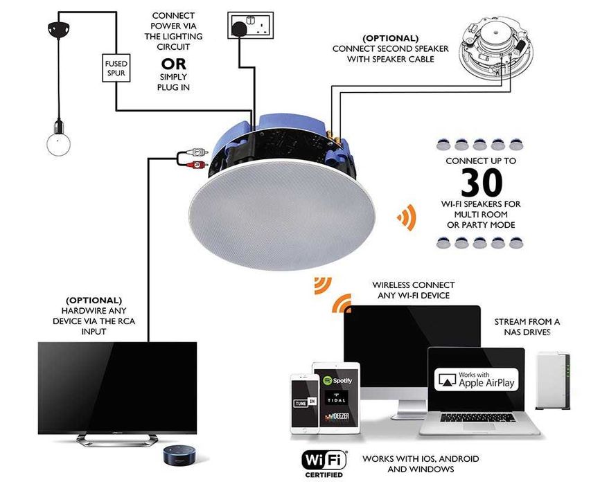 Потолочная акустика, потолочные колонки, усилитель для колонок