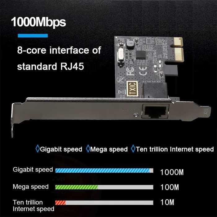 Cетевая карта PCIE 1000 Мбит/с, чип 8111E