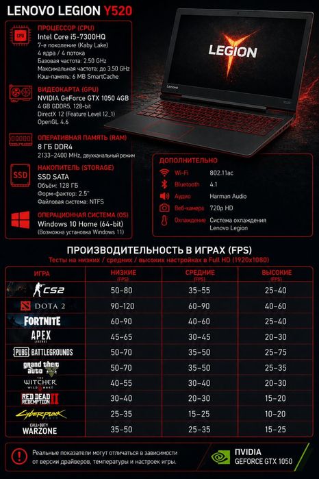 Продам игровой ноутбук