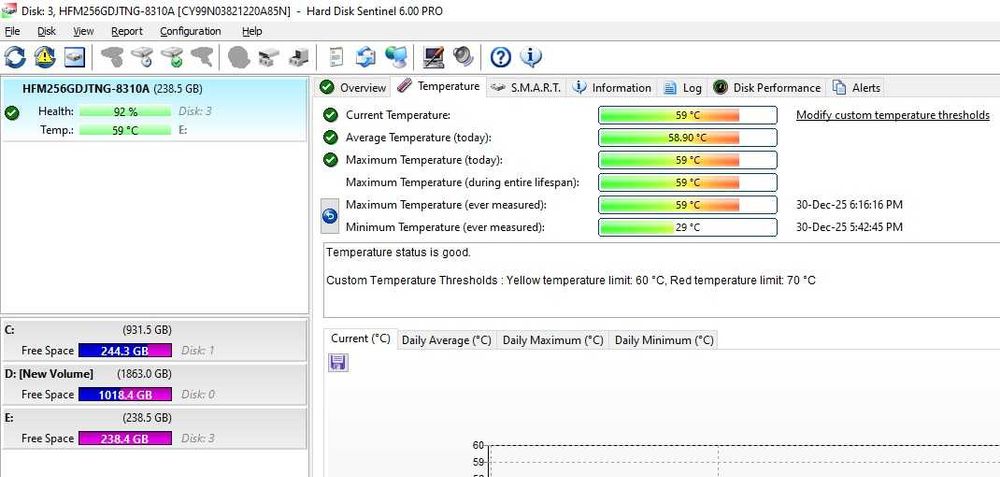 Solid-State Drive (SSD) SK hynix 256GB M.2 PCIe NVMe HFM256GDJTNG-8310