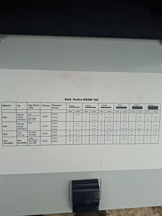 Aparat sudura Mig/Mag cu CO2 sau sârmă flux