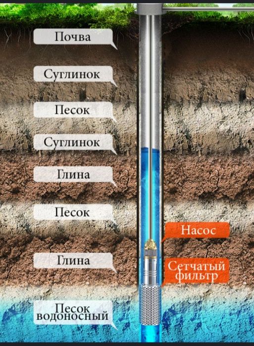 Скважина кокамиз