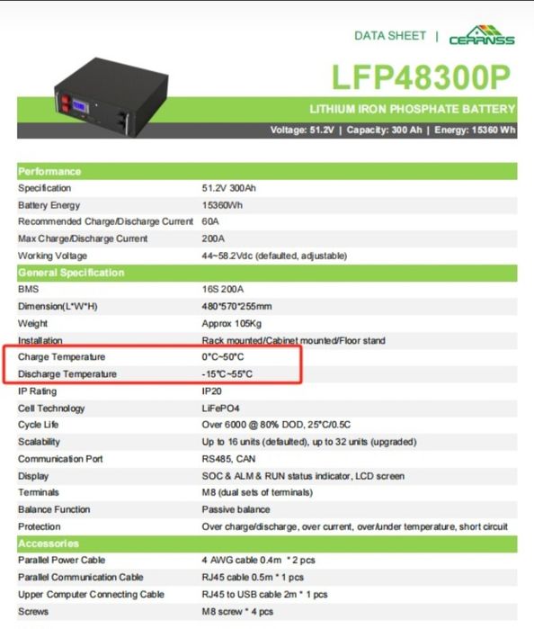 Baterie panouri solare LFP 15.36wh