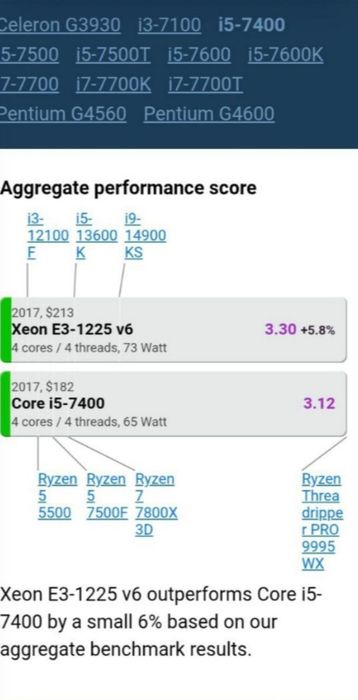 Комплект i5 7400 аналог+материнка+кулер