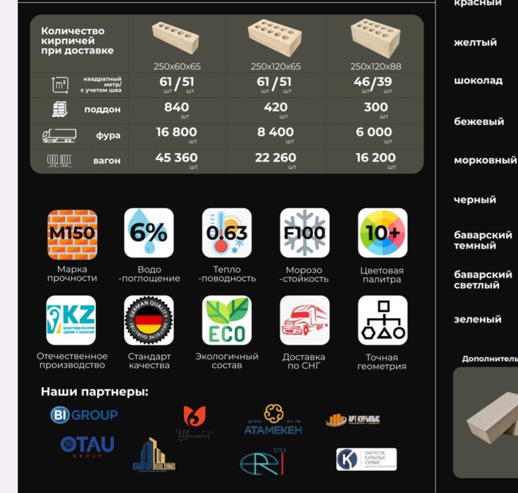 Кірпіш/ кирпия прессовнные