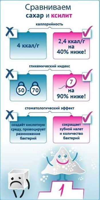 Ксилитовые салфетки для детей против Кариеса