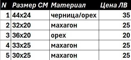 Ръчно израработени дъски