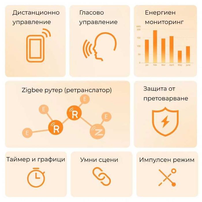 SONOFF iPlug S60 TPF – Zigbee Смарт преходен контакт 16A/4000W