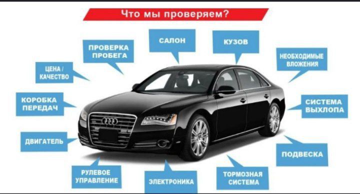 BYD Диагностика электромобилей BYD | Батарея, BMS, пробег