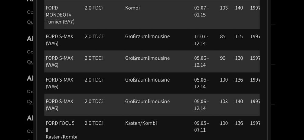 Турбо актуатор Volvo, Ford c-max, kuga, focus, s-max