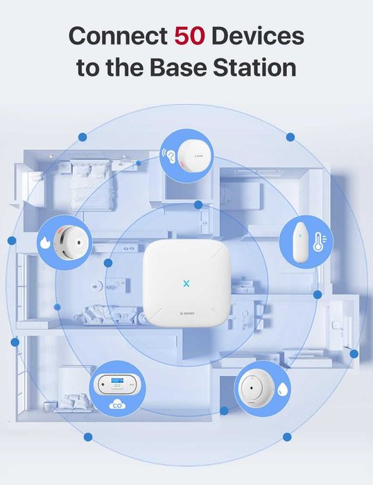 X-Sense Wi-Fi слушател за детектори за дим и въглероден оксид