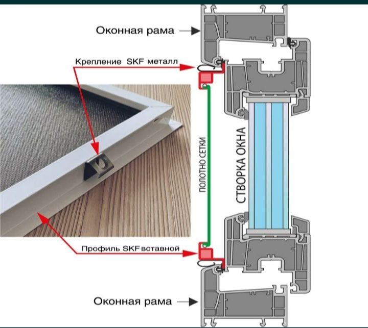 Москитная сетка окна