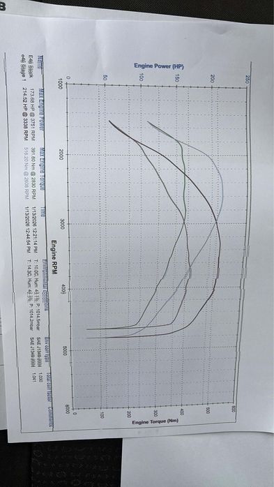 BMW e46 3.0xd manual