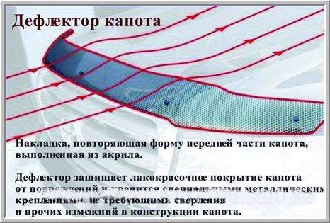Мухабойка (спойлер капота)