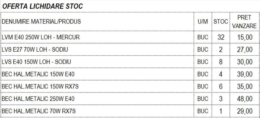 Becuri cu vapori (gaze rare) 240V – lichidare stoc– pachet
