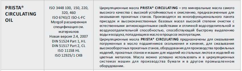 Циркуляционные масла