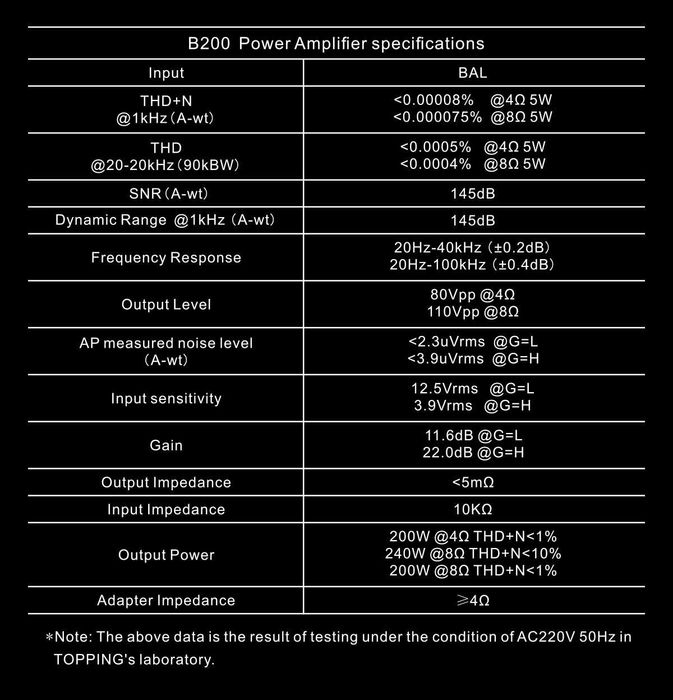TOPPING B200 -2бр. High End аудио моно усилватели