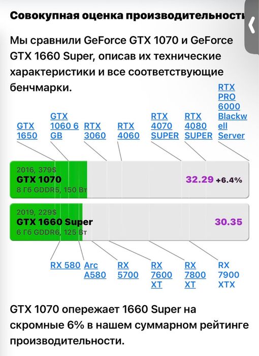 Продается Системник