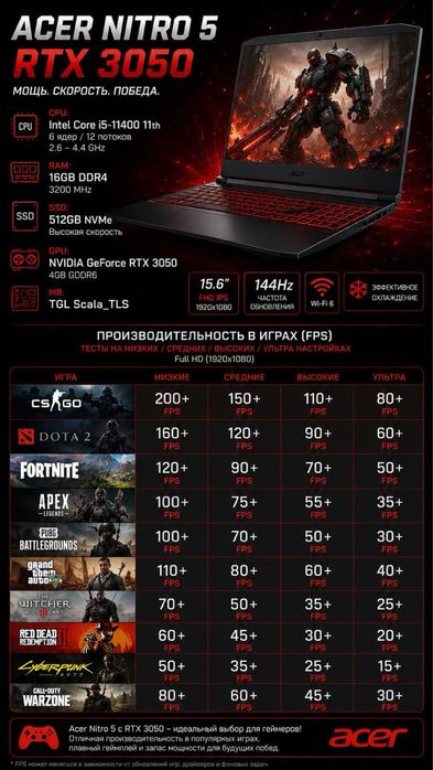 Игровой ноутбук Acer Nitro 5