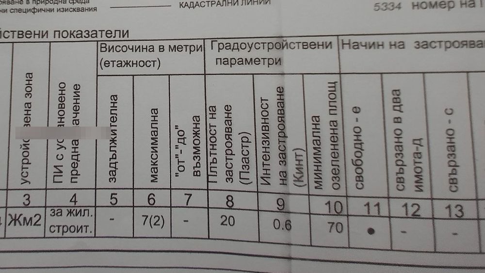 Продава се Парцел в Варна, м-т Боровец - юг - 734 кв.м за 55 €/кв.м - Снимка #4