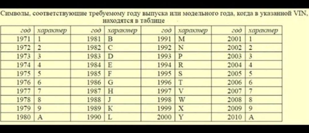 Продаётся коляска