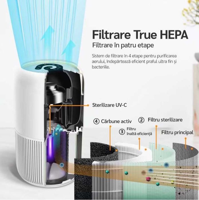 Purificator de aer Evoair Lampa UV, Filtru Hepa, Functie Polen/Animale