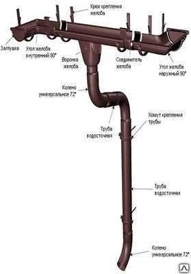 Слив ,водосточная система,